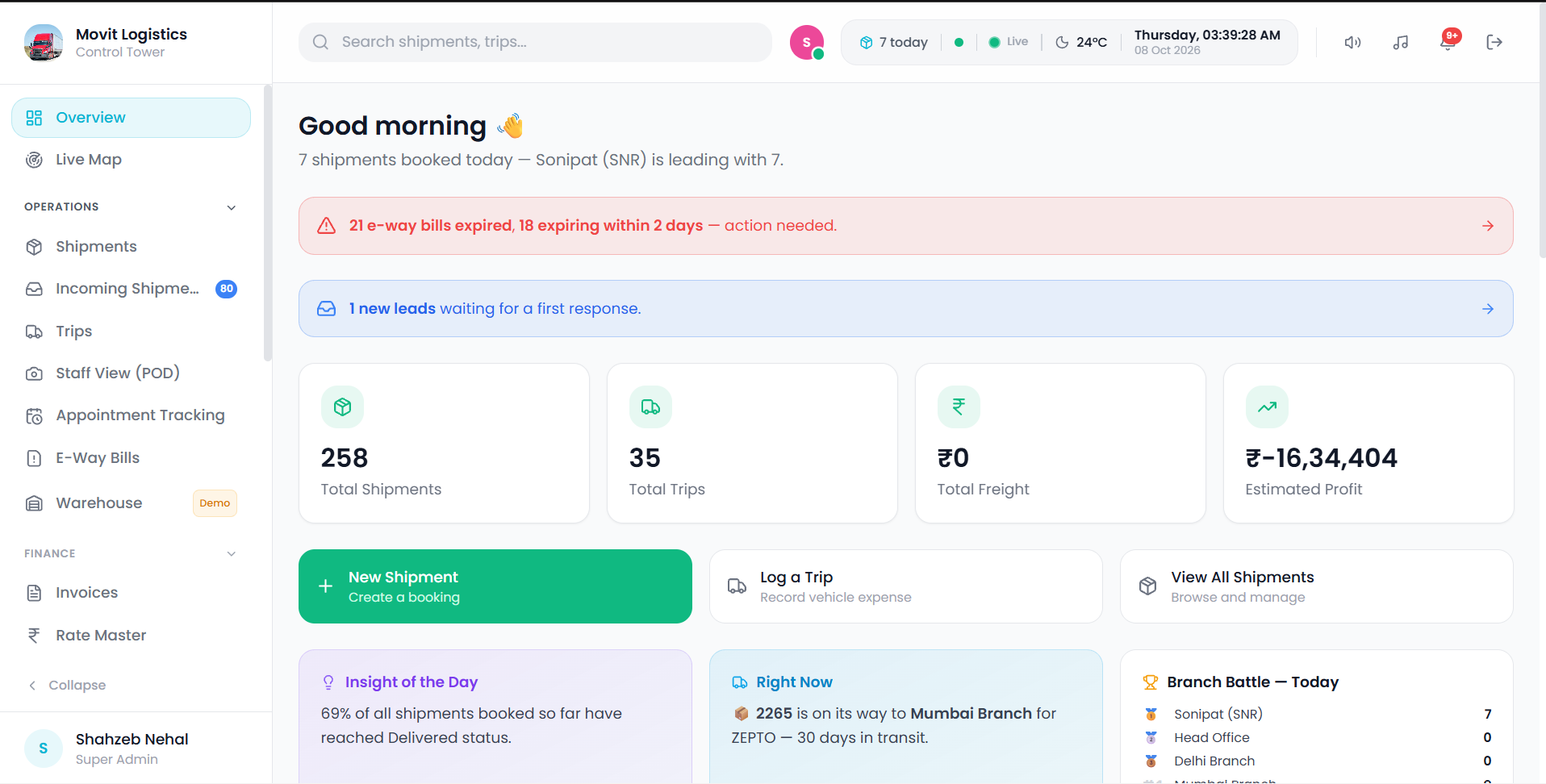 Actual Movit Operations Dashboard screenshot